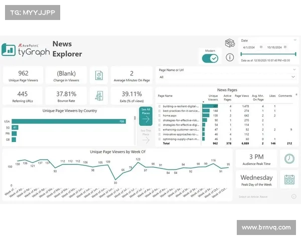国家级攻击者在间谍活动中越来越多地滥用 Microsoft Graph API 媒体 国家级攻击者在间谍活动中越来越多地滥用 Microsoft Graph API 媒体