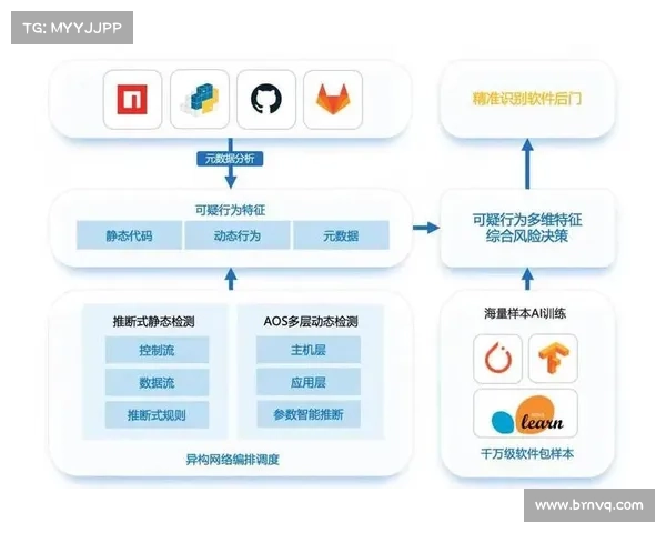 供应链攻击危害WordPress插件 媒体 供应链攻击危害WordPress插件 媒体